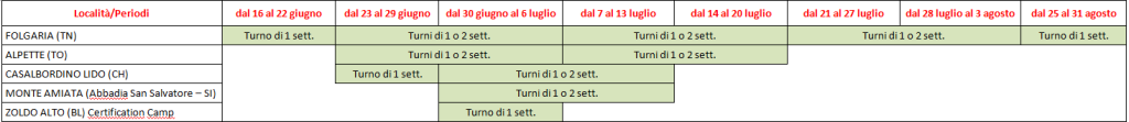 località summer camps 2019